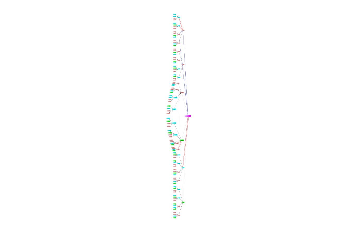 PI